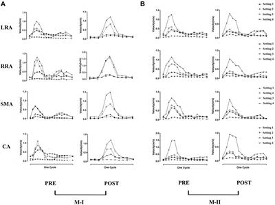 Influence of MRI-based boundary conditions on type B aortic dissection simulations in false lumen with or without abdominal aorta involvement